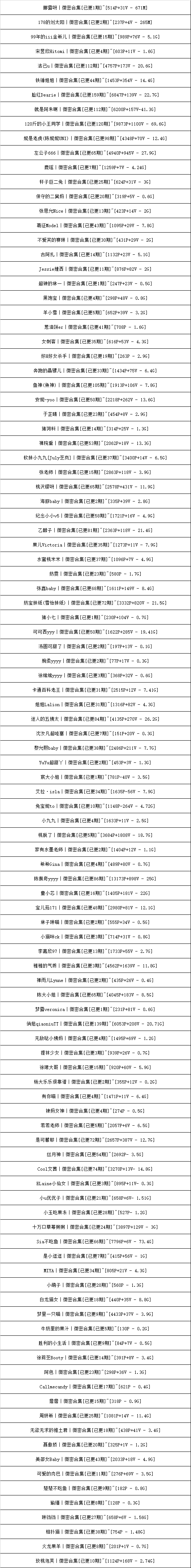 微密合集分享下载